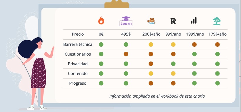 Comparativa de formas de vender cursos