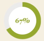 Gráfico circular de progreso