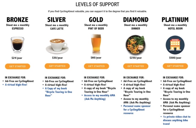 Tabla de precios de Cycling About