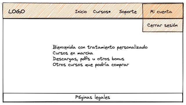 Parte privada de la escuela