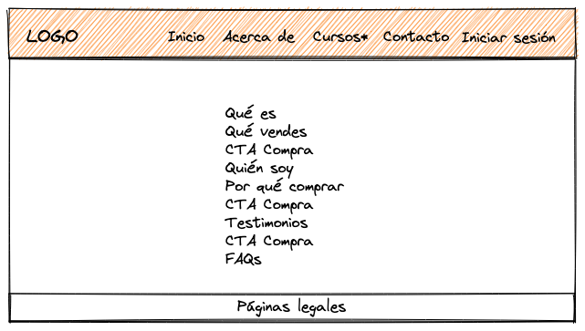 Parte pública