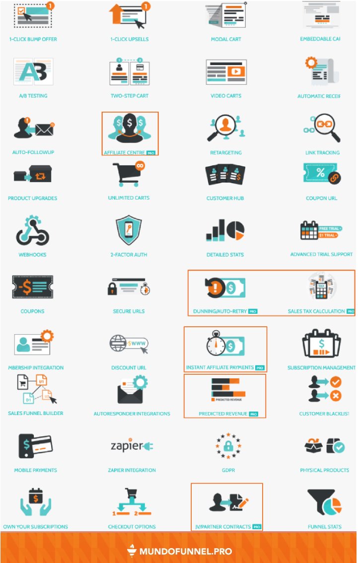 Características exclusivas ThriveCart Pro